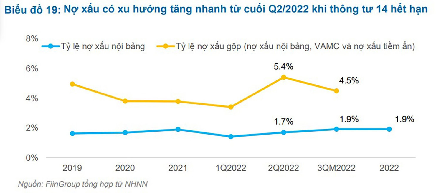 Hệ thống ngân hàng đã sẵn sàng ứng phó với rủi ro gia tăng - Ảnh 1