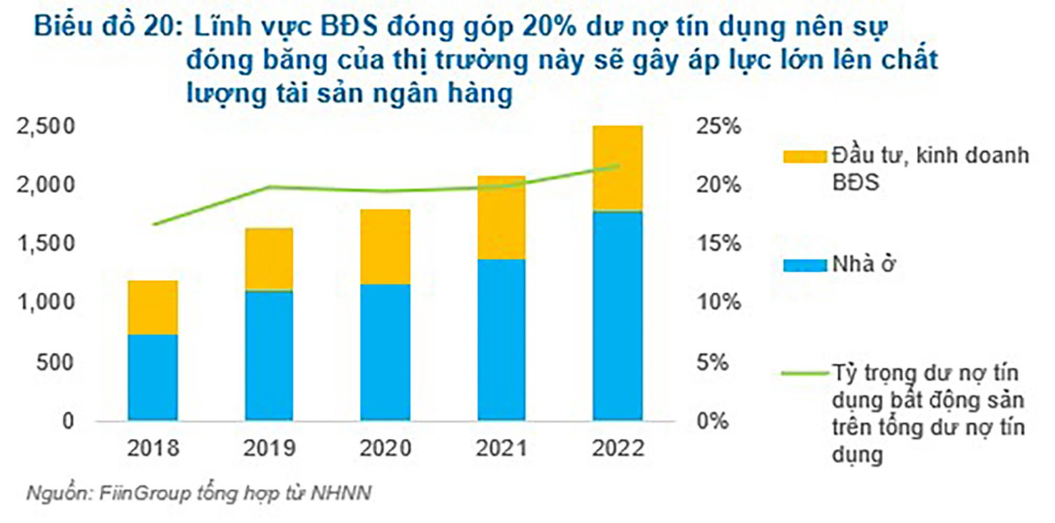 Hệ thống ngân hàng đã sẵn sàng ứng phó với rủi ro gia tăng - Ảnh 2