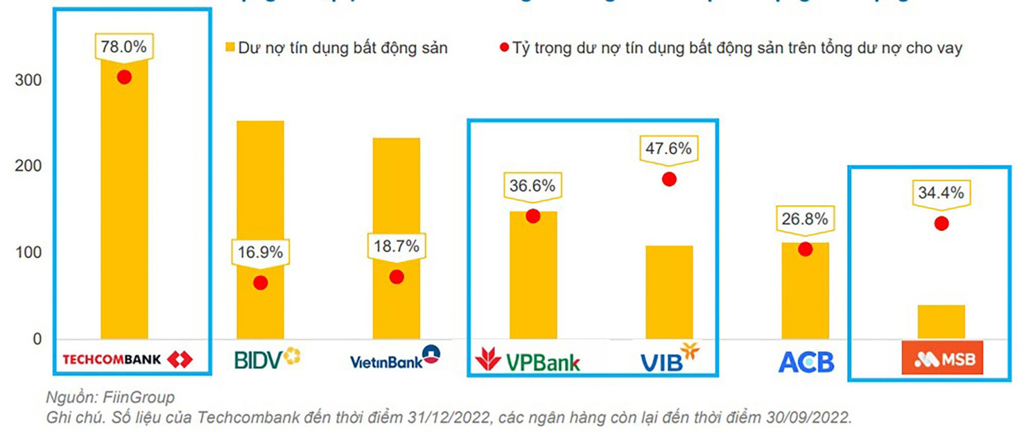 Hệ thống ngân hàng đã sẵn sàng ứng phó với rủi ro gia tăng - Ảnh 3