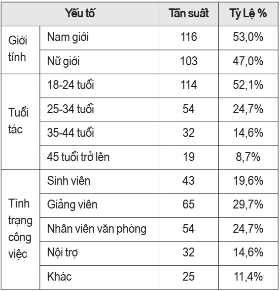 Ảnh hưởng của quảng cáo trên mạng xã hội đối với người tiêu dùng: Nghiên cứu về các ý định mua hàng trực tuyến - Ảnh 2