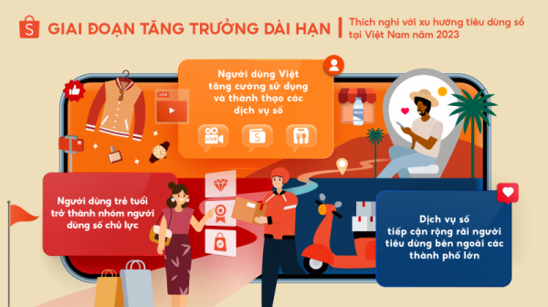 Các xu hướng được dự báo về tiêu dùng số trong 2023