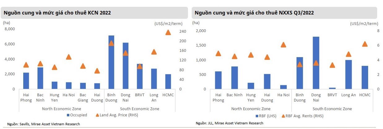 Thị trường bất động sản khu công nghiệp sẽ trầm lắng? - Ảnh 1