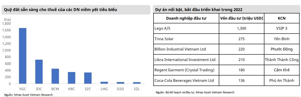 Thị trường bất động sản khu công nghiệp sẽ trầm lắng? - Ảnh 2