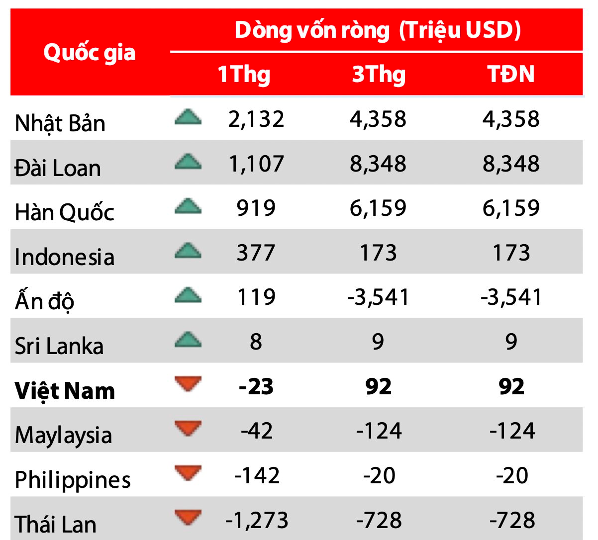 Đón đầu mùa đại hội cổ đông và kết quả kinh doanh quý I - Ảnh 3