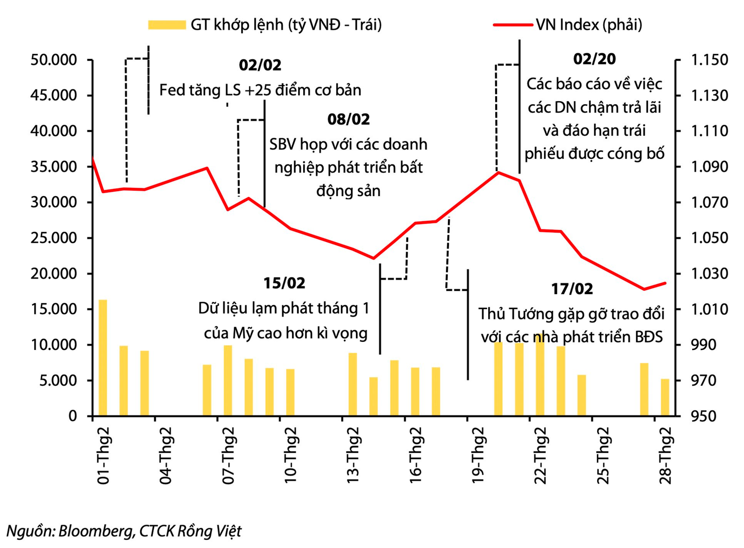Đón đầu mùa đại hội cổ đông và kết quả kinh doanh quý I - Ảnh 1