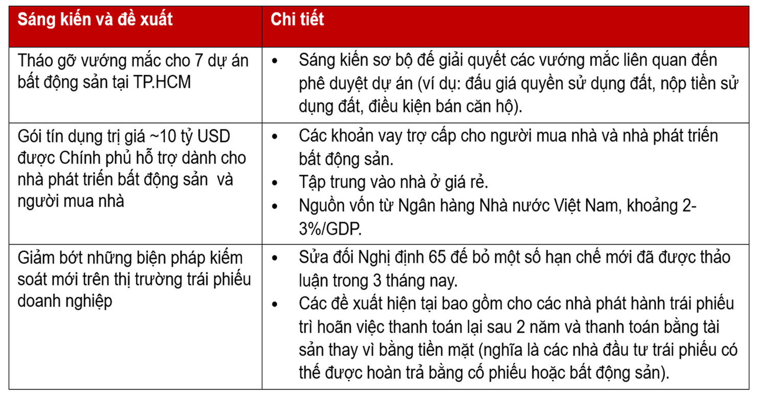Trong dài hạn, thị trường bất động sản Việt Nam vẫn vững mạnh - Ảnh 1