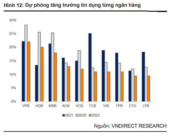 Ngân hàng nào được cấp hạn mức tín dụng cao nhất? - Ảnh 2