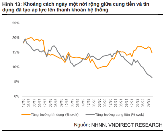 Ngân hàng nào được cấp hạn mức tín dụng cao nhất? - Ảnh 3