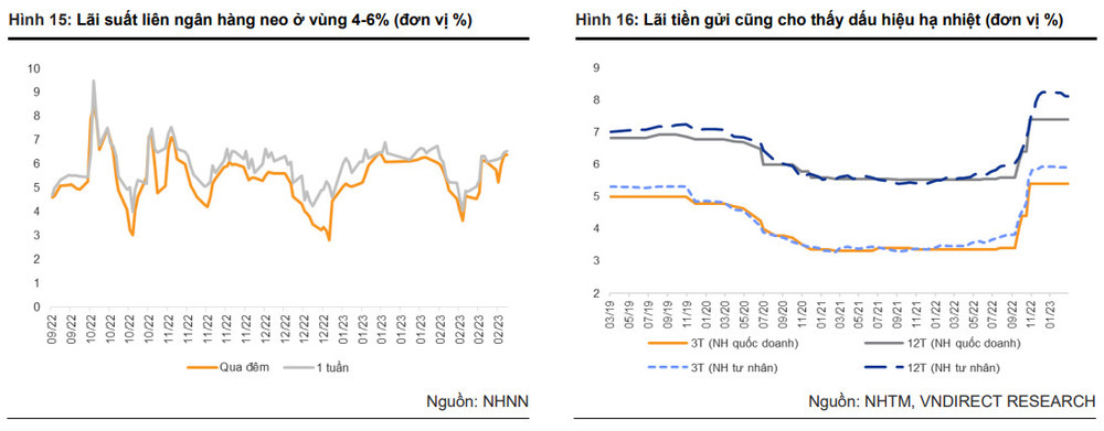 Tăng trưởng tín dụng năm 2023 dự báo đạt 12% - Ảnh 1