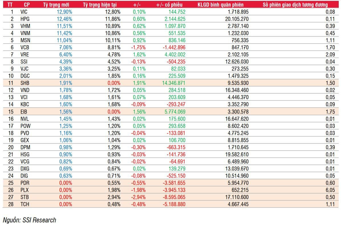 VNM ETF dự kiến mua vào hơn 11 triệu cổ phiếu NVL - Ảnh 1
