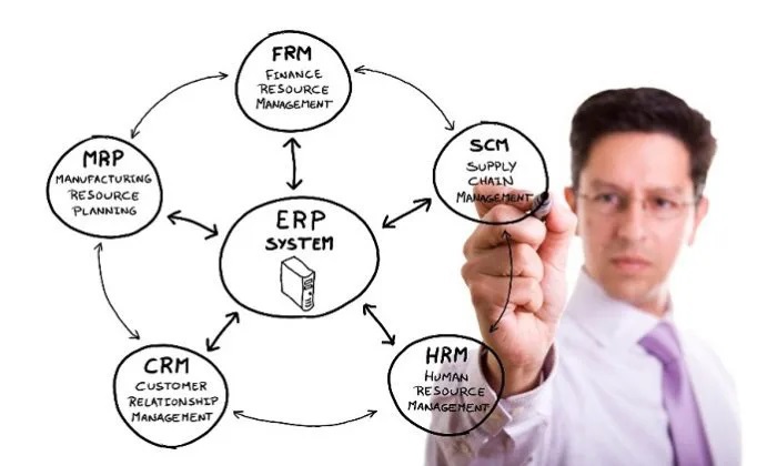 Doanh nghiệp cần có sự hỗ trợ của các quản lý cấp cao nhằm đưa ra các quyết định giải thích các nghi ngờ đối với hệ thống.