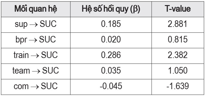 Nghiên cứu các nhân tố tác động đến triển khai thành công hệ thống hoạch định nguồn lực doanh nghiệp (ERP) - Ảnh 4
