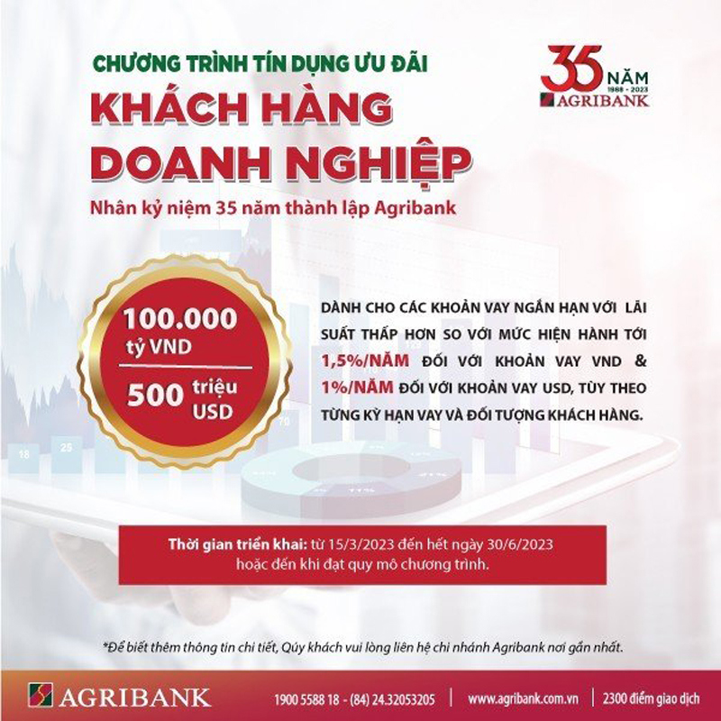 Nguồn: Agribank.