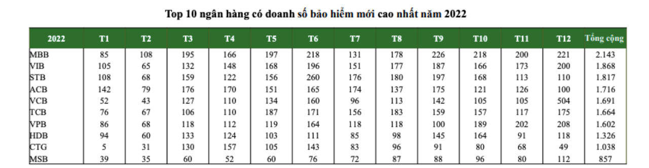 Nguồn: VCBS.
