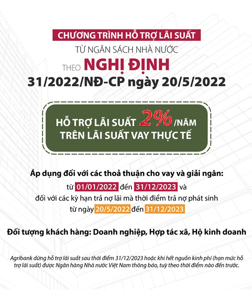 Nguồn: Agribank.