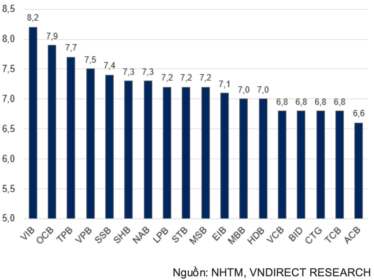 Chuyên gia kỳ vọng lãi suất tiền gửi kỳ hạn 12 tháng giảm xuống 6,5%/năm trong năm nay - Ảnh 3