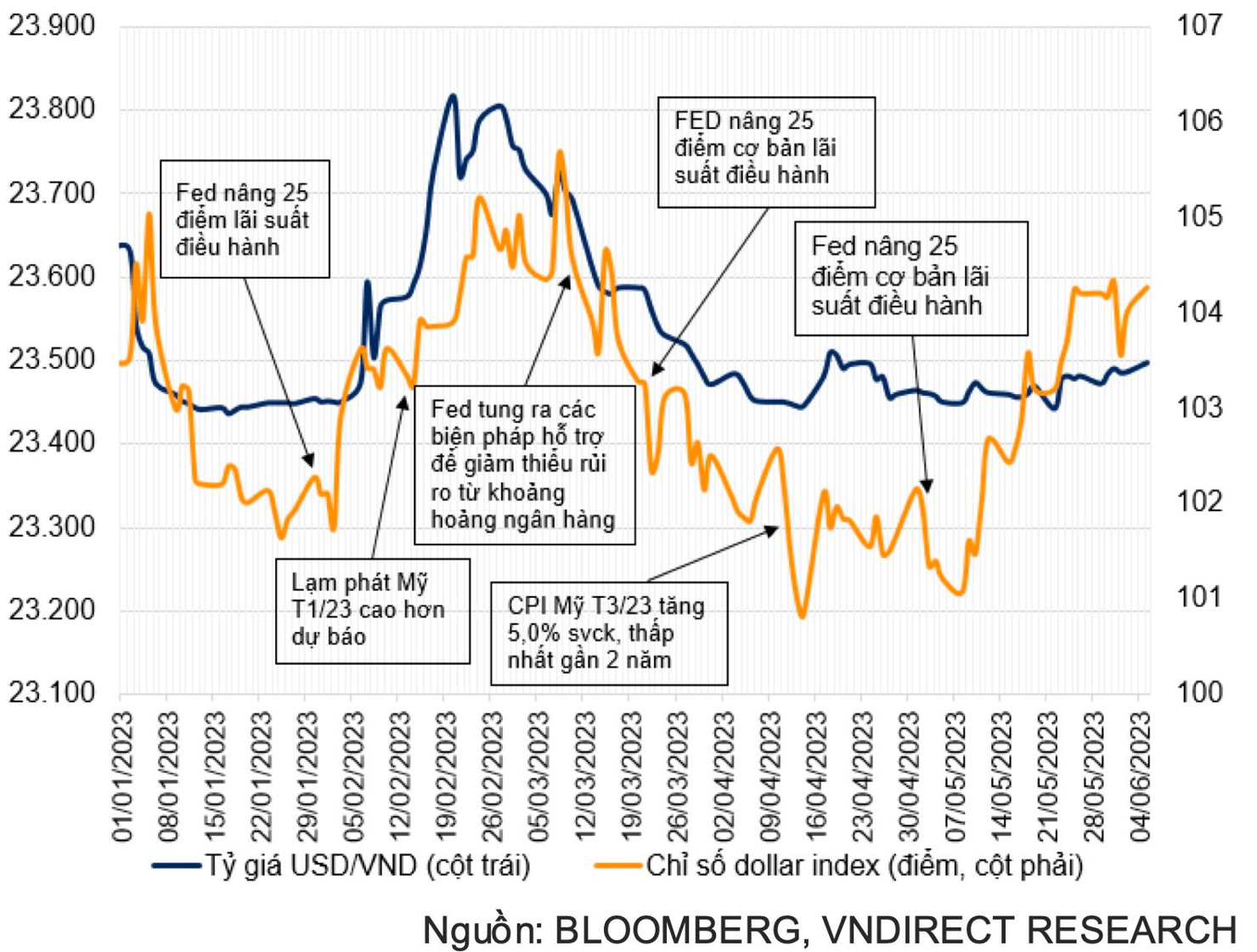 Chuyên gia kỳ vọng lãi suất tiền gửi kỳ hạn 12 tháng giảm xuống 6,5%/năm trong năm nay - Ảnh 5