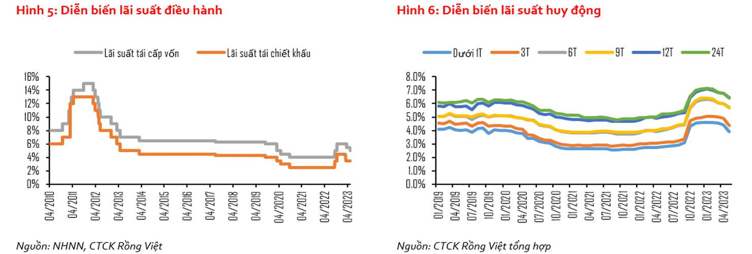 Hiệu lực của chính sách tiền tệ: Chờ niềm tin phục hồi - Ảnh 1