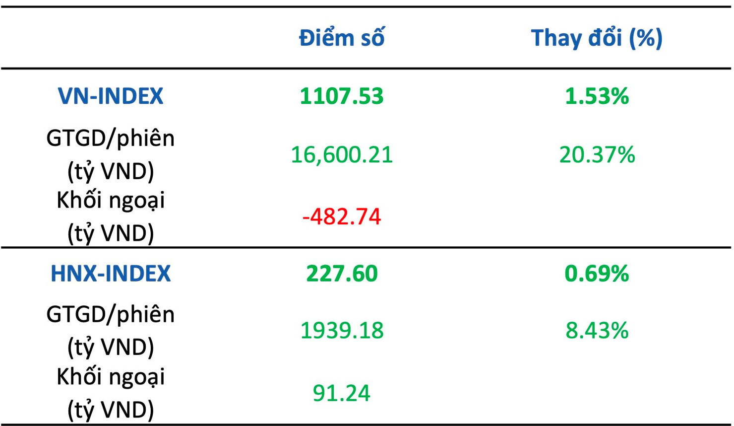 Thị trường bước vào giai đoạn rung lắc, nhà đầu tư cần thận trọng - Ảnh 2
