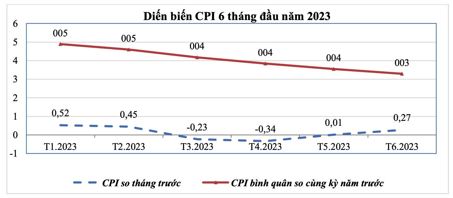 Nguồn: Cục Quản lý Giá