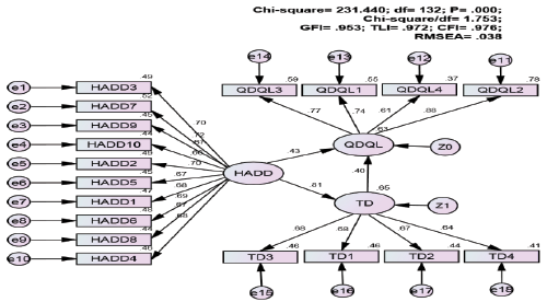 Nguồn: Kết quả khảo sát 512 khách du lịch