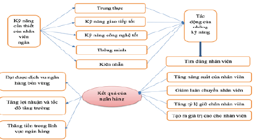 Nguồn: Azizzadeh và cộng sự (2022)