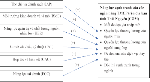  Nguồn: Tác giả tổng hợp