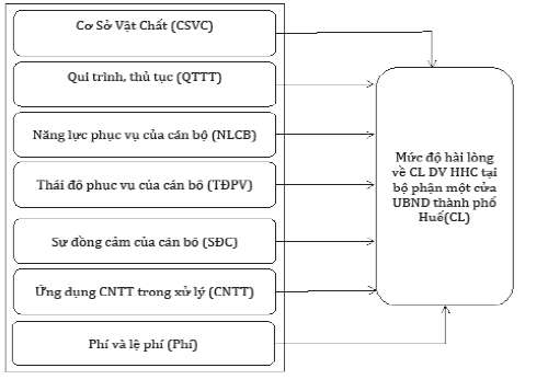 &nbsp;Nguồn: Đề xuất của nh&oacute;m t&aacute;c giả