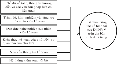 Nguồn: Đề xuất của nh&oacute;m t&aacute;c giả