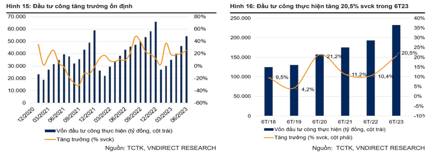 Hai yếu tố chính thúc đẩy tăng trưởng GDP nửa cuối năm - Ảnh 2