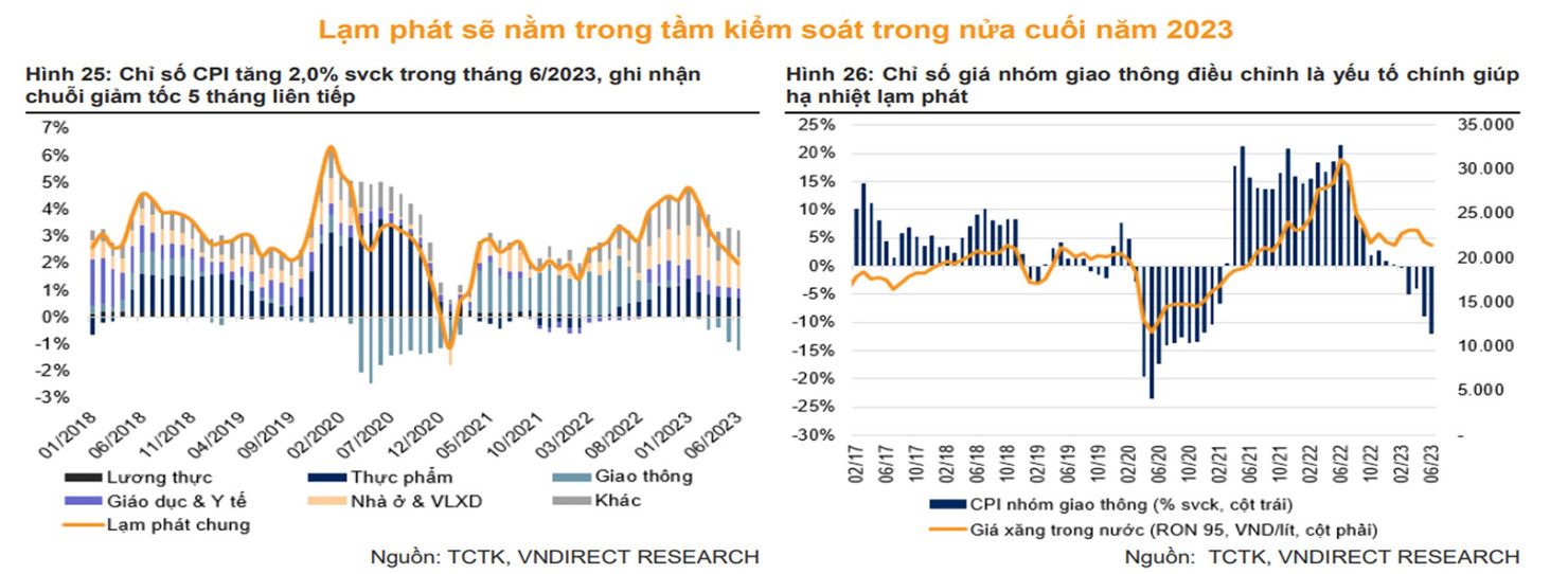 Hai yếu tố chính thúc đẩy tăng trưởng GDP nửa cuối năm - Ảnh 5