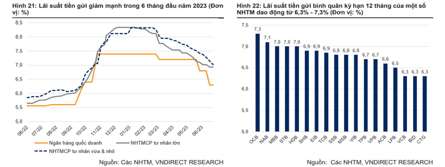 Hai yếu tố chính thúc đẩy tăng trưởng GDP nửa cuối năm - Ảnh 4