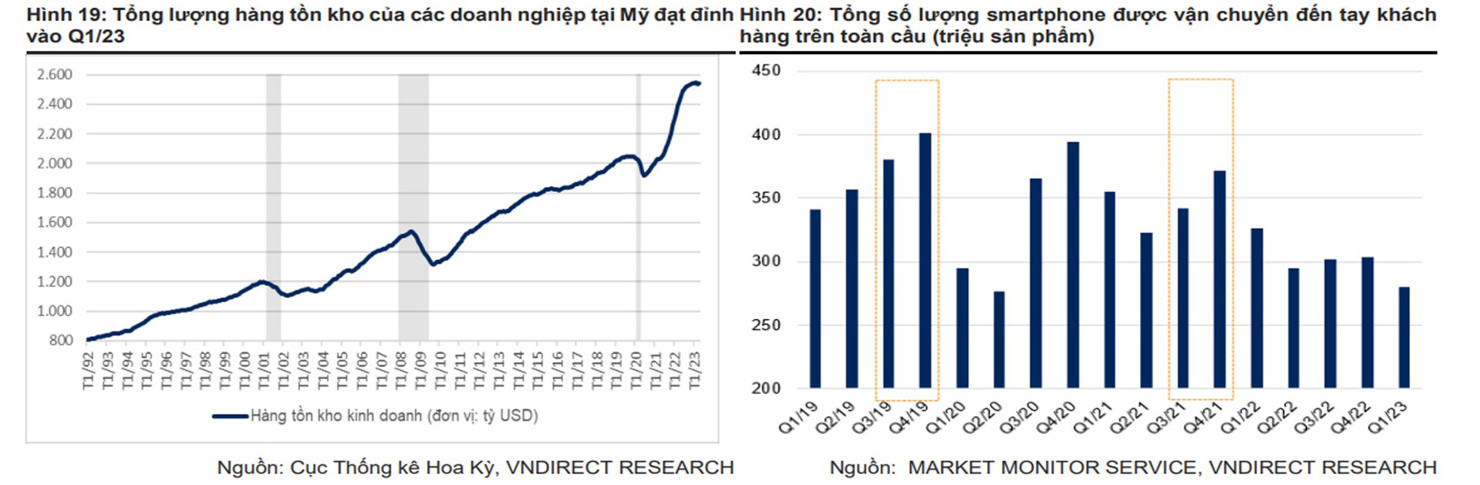 Hai yếu tố chính thúc đẩy tăng trưởng GDP nửa cuối năm - Ảnh 6