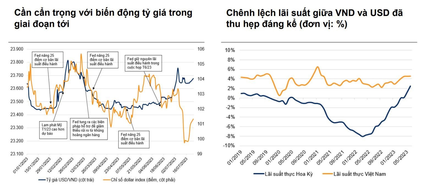 VNDIRECT: Lãi suất tiền gửi bình quân kỳ hạn 12 tháng sẽ giảm xuống mức 6,0-6,2%/năm trong nửa cuối năm - Ảnh 4