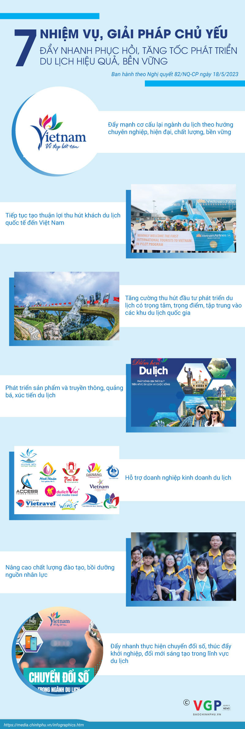 7 nhiệm vụ, giải pháp chủ yếu đẩy nhanh phục hồi, tăng tốc phát triển du lịch hiệu quả, bền vững - Ảnh 1
