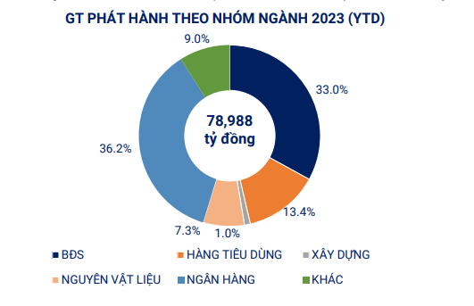 Nguồn: VBMA