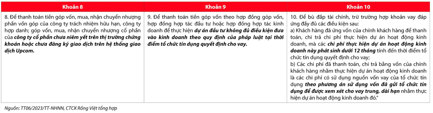 Trích điều khoản Thông tư số 06/2023/TT-NHNN