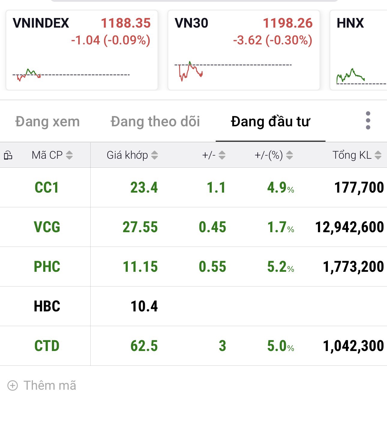 Nhóm cổ phiếu Vietur tăng mạnh sau thông tin trúng thầu. 
