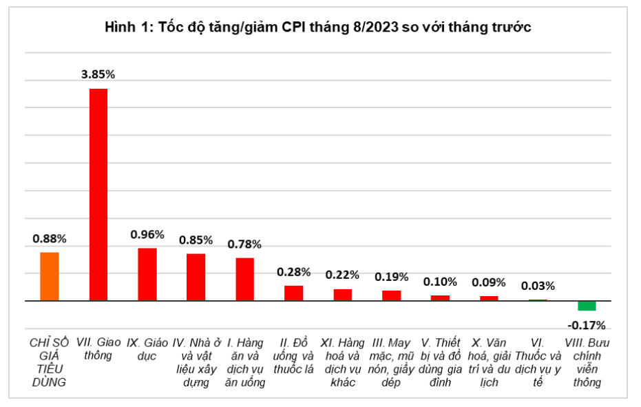  Nguồn: Tổng cục Thống kê