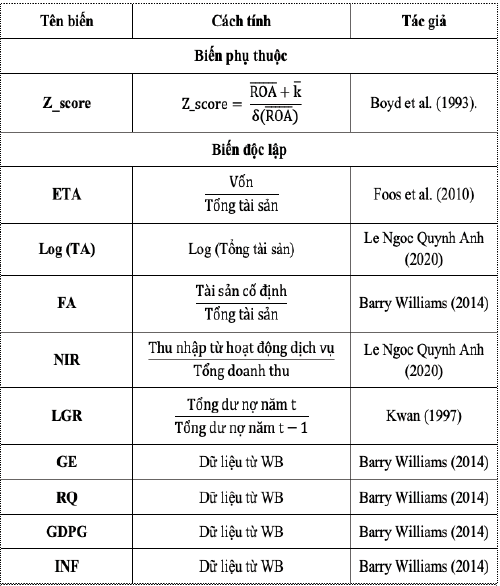 Nguồn: T&iacute;nh to&aacute;n của t&aacute;c giả