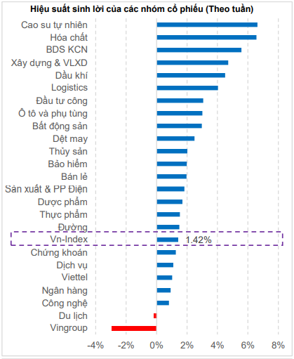 Nguồn: MBS