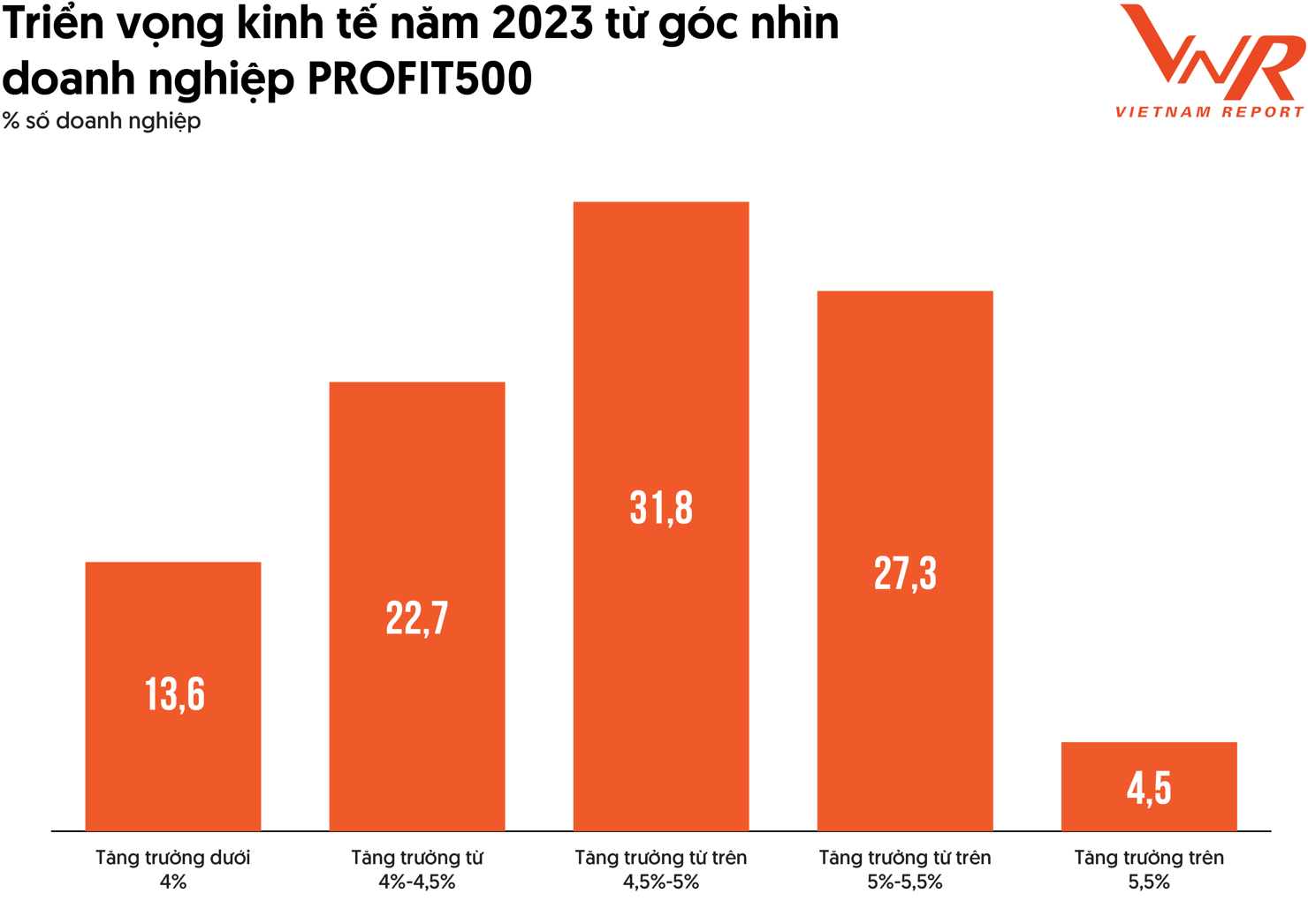 Nguồn: Vietnam Report