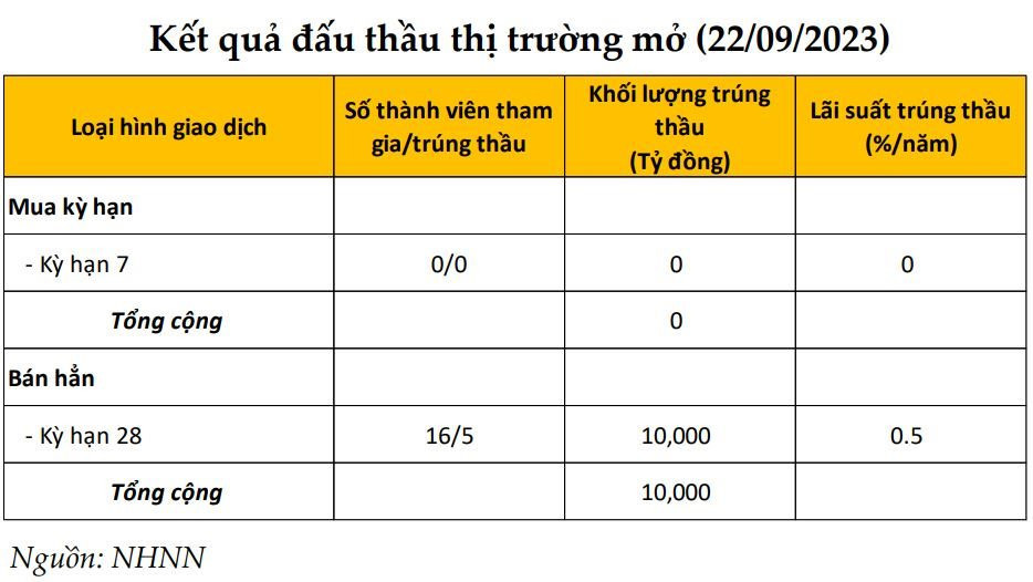 Ngân hàng Nhà nước đang chủ động hơn rất nhiều trong việc điều hành tỷ giá và lãi suất - Ảnh 2