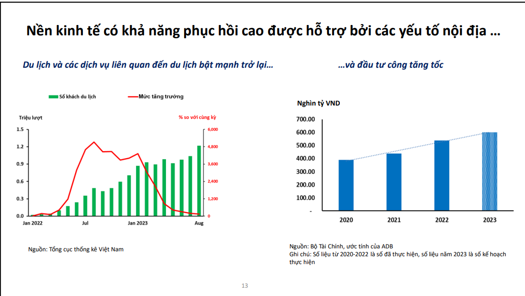 Nguồn: B&aacute;o c&aacute;o của ADB