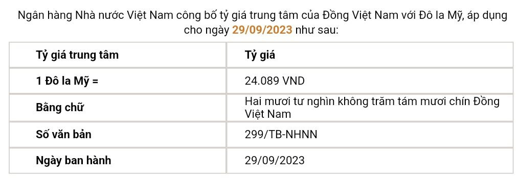 Tỷ giá chững lại sau khi liên tiếp tăng - Ảnh 1