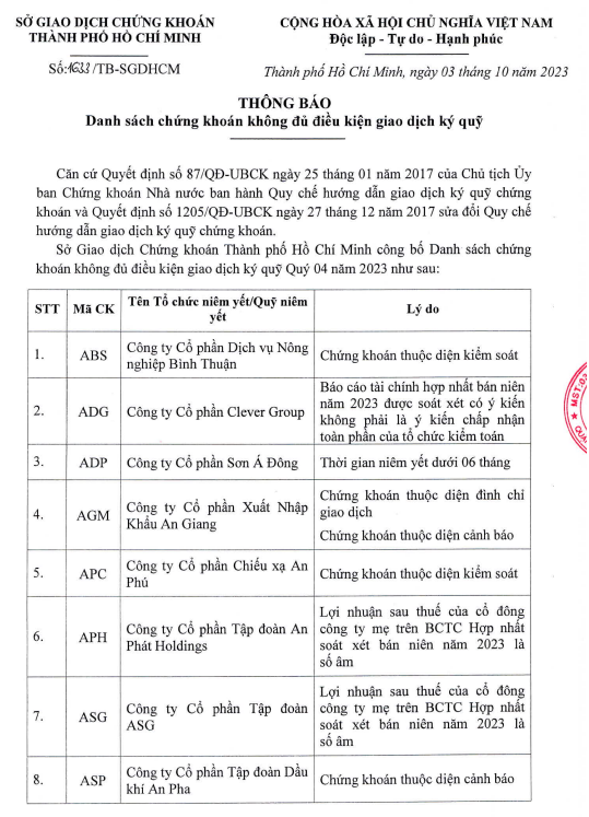 Nguồn: HOSE