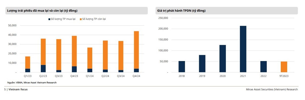 Ngành bất động sản “vượt bão”  - Ảnh 2