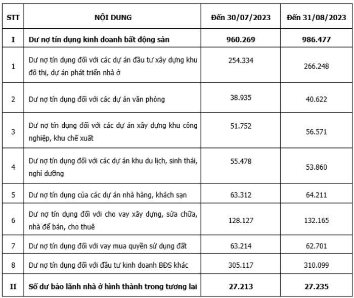 Nguồn: Bộ X&acirc;y dựng