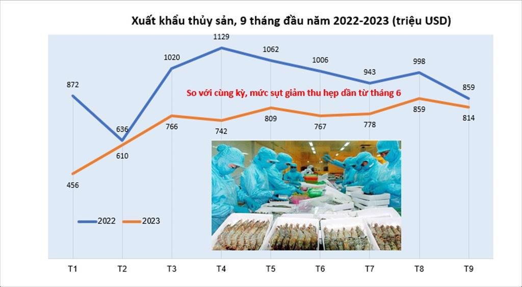 Nguồn: VASEP