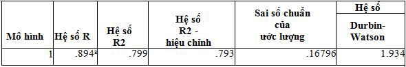Các nhân tố ảnh hưởng đến chất lượng thông tin kế toán trên báo cáo tài chính tại các Chi nhánh Ngân hàng Agribank - Bình Thuận - Ảnh 2